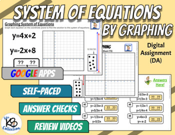 Preview of System of Equations by Graphing  - Digital Assignment
