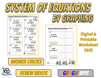 Preview of System of Equations by Graphing  - Digital Worksheet