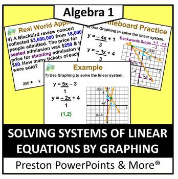 Preview of (Alg 1) Solving Systems of Linear Equations by Graphing in a PowerPoint
