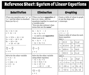 Preview of System of Linear Equations Self-Check