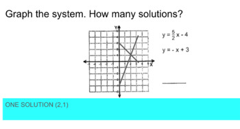 Preview of System of equations full review