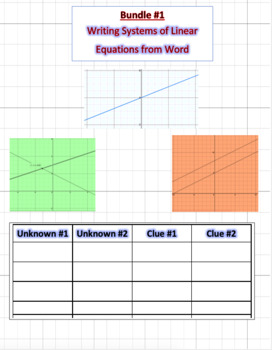 Preview of Systems Bundle #1: Writing Systems of Equations Word Problems Distance Learning