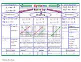 Systems-Graphic-Organizer-Solve-3-Ways