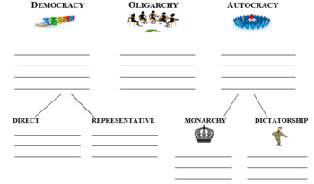 Preview of Systems and Types of Government graphic organizer
