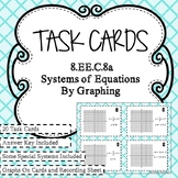 Solving Systems of Equations by Graphing Task Cards