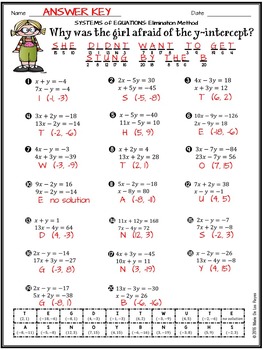 Solving Systems of Equations using the Elimination Method Practice Riddle