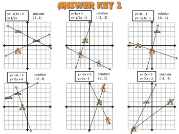 Solving Systems of Equations by Graphing Activity by Idea Galaxy