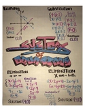 Systems of Equations Anchor Chart