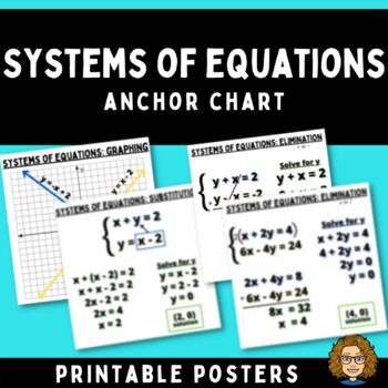 Preview of Systems of Equations Anchor Chart