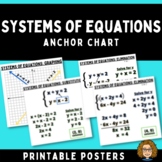 Systems of Equations Anchor Chart