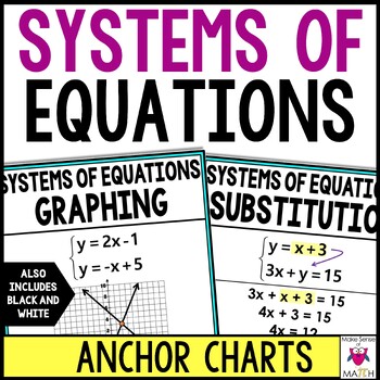 Preview of Systems of Equations Anchor Charts Posters