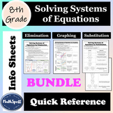 Systems of Equations BUNDLE | 8th Grade Math Quick Referen