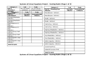 Preview of Systems of Equations - Car Project - Rubric