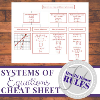 Preview of Systems of Linear Equations Cheat Sheet