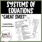 Systems of Linear Equations Cheat Sheet