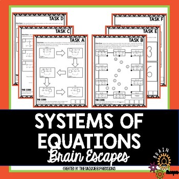 Preview of Systems of Equations Escape Room Activity