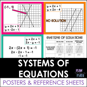 Preview of Systems of Equations Graphic Organizer and Posters