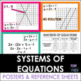 Systems of Equations Graphic Organizer and Posters
