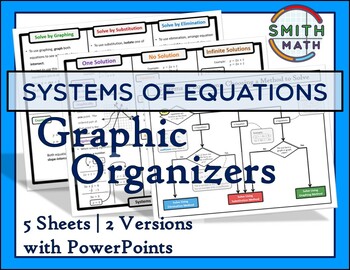 Preview of Systems of Equations - Graphic Organizers
