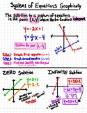 Systems of Equations Graphically Anchor Chart