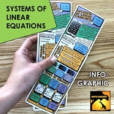 Systems of Equations Infographic