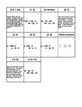 Preview of Systems of Equations Loop Activity