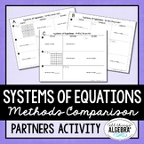 Systems of Equations (All Methods) | Partners Activity