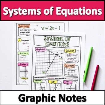 Preview of Systems of Equations Notes 