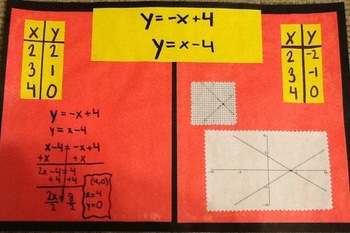 Preview of Systems of Equations Poster