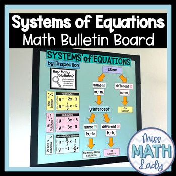 Preview of Systems of Equations Posters for Solving by Inspection Bulletin Board
