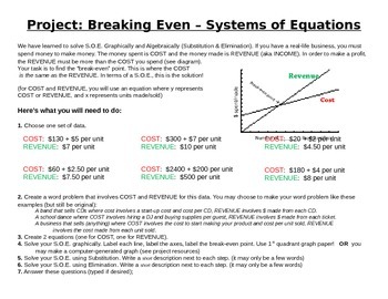 Preview of Systems of Equations Project Breaking Even
