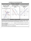 Systems of Equations Review Handout