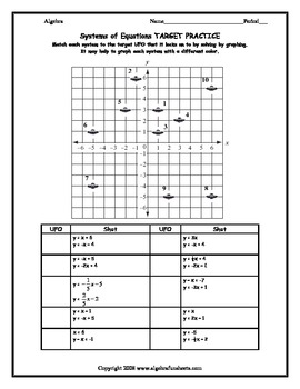 Systems of Equations  Solve by Graphing Worksheet UFO by Algebra Funsheets