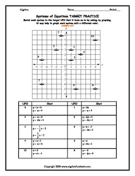 Systems of Equations - Solve by Graphing Worksheet UFO by Algebra Funsheets