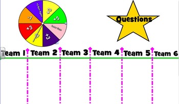 Preview of Systems of Equations Spinner Review Game