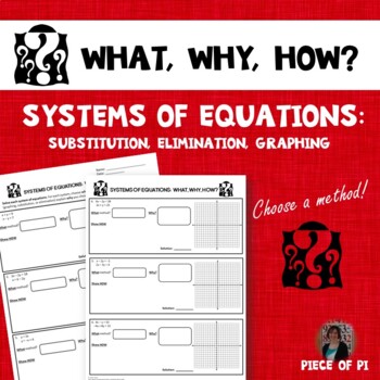 Preview of Systems of Equations Substitution Elimination Graphing Choose a Method