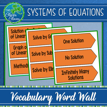 Preview of Systems of Equations Vocabulary Word Wall