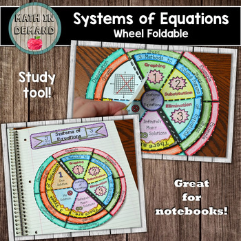 Preview of Systems of Equations Wheel Foldable