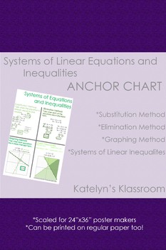 Preview of Systems of Equations and Inequalities Anchor Chart