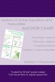 Systems of Equations and Inequalities Anchor Chart