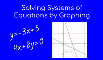 Preview of Systems of Equations by Graphing- Guided Notes w/ Graphic Org and Worksheet