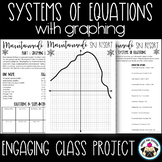 Systems of Equations by Graphing - Ski Resort Class Project
