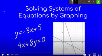 Preview of Systems of Equations by Graphing: Video Notes, 3 Worksheets, and Quiz