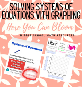 Preview of Solving Systems of Equations by Graphing. Video & Virtual Editable Notes.