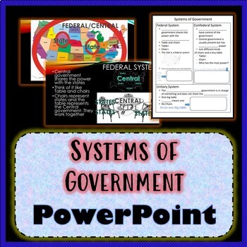 Preview of Systems of Government Federal Confederal Unitary | VERY SIMPLIFIED | SS.7.CG.3.2