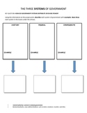 Systems of Government Organizer