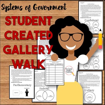 Preview of Systems of Government Student Created Gallery Walk