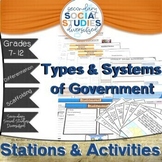 Systems of Government | Types of Government | Forms of Gov
