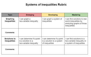 Preview of Systems of Inequalities Rubric 9th Grade Math