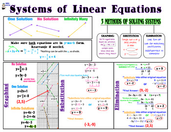 Preview of Systems of Linear Equations